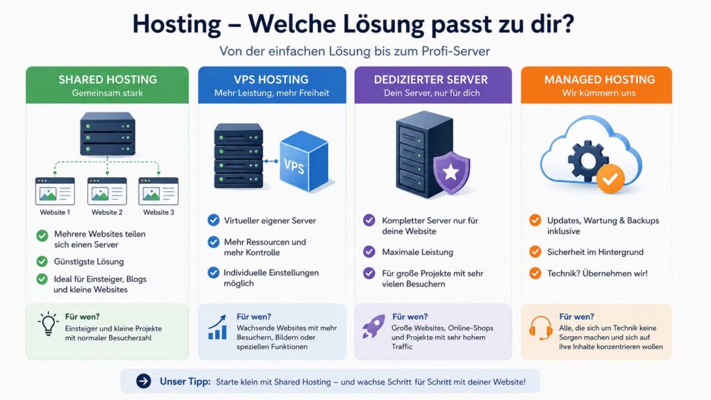 Arten Webhosting